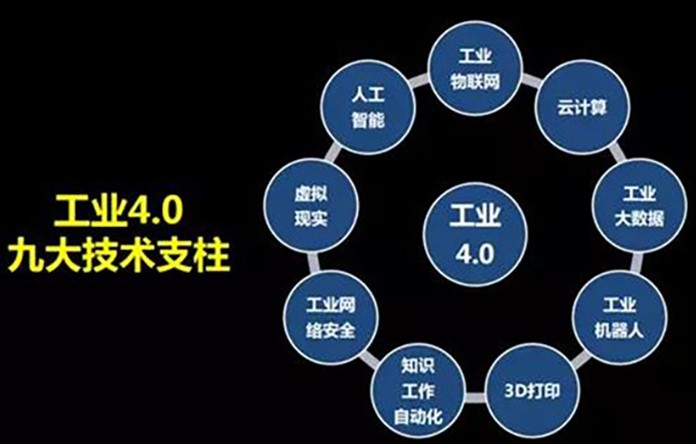 “從工業(yè)的發(fā)展歷程來看，萬物互聯(lián)的時代離我們還有多遠？”